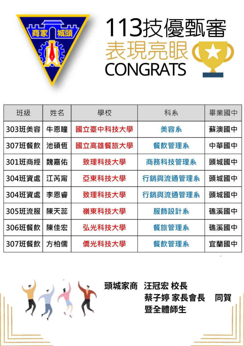 113技優甄審表現優良