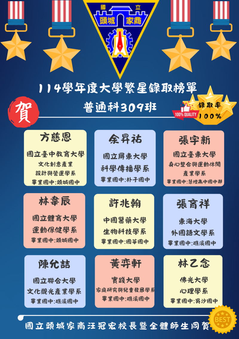 114學年度大學繁星錄取榜單