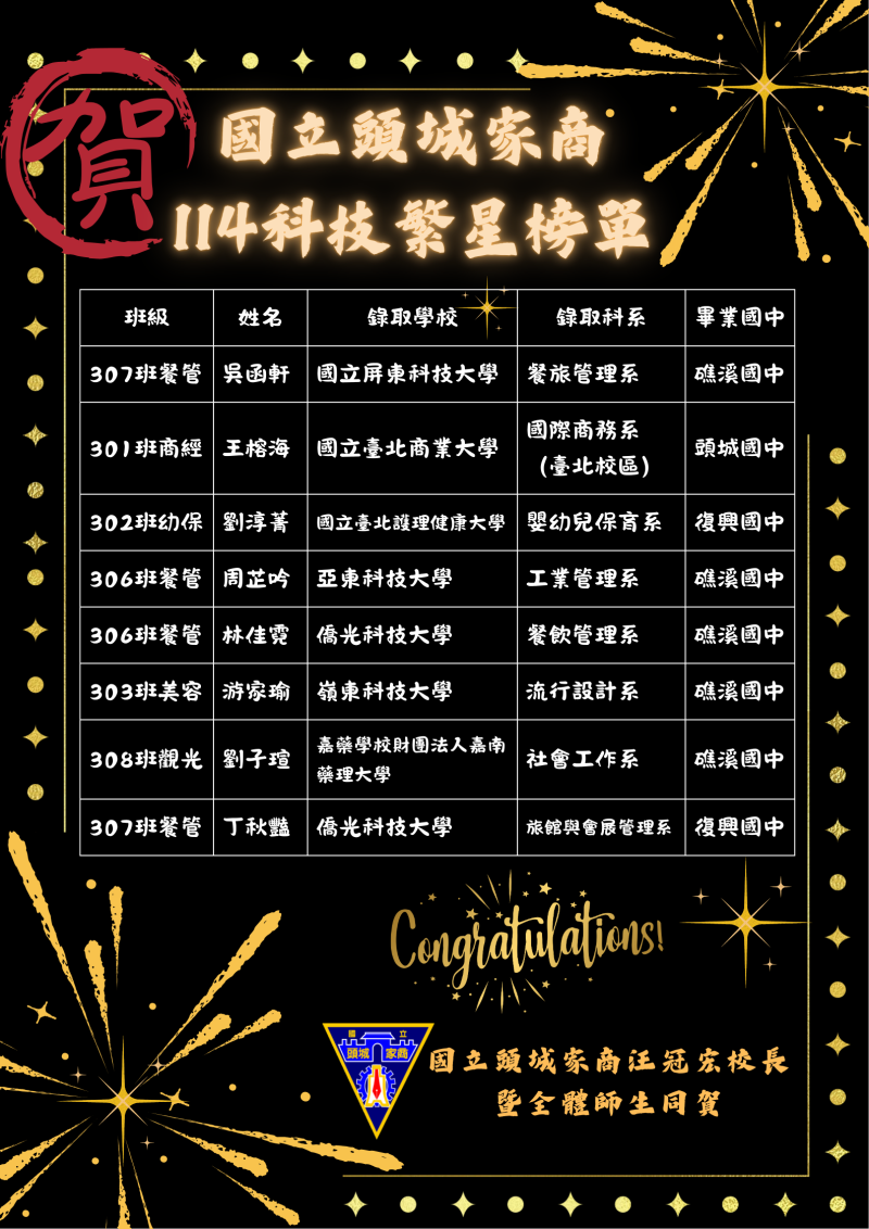 114科技繁星榜單