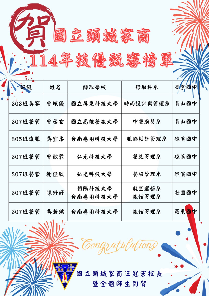 114年競優