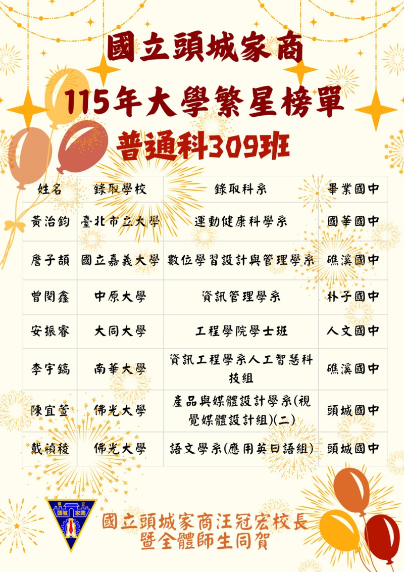 普通科繁星榜單